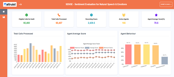 Audit Summary Dashboard