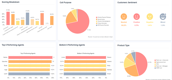 Sentiment Analytics