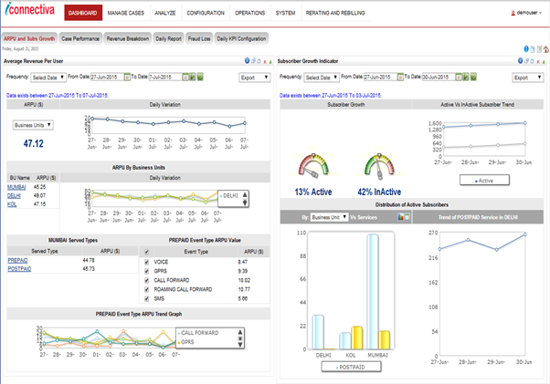Revenue Chain Visibility