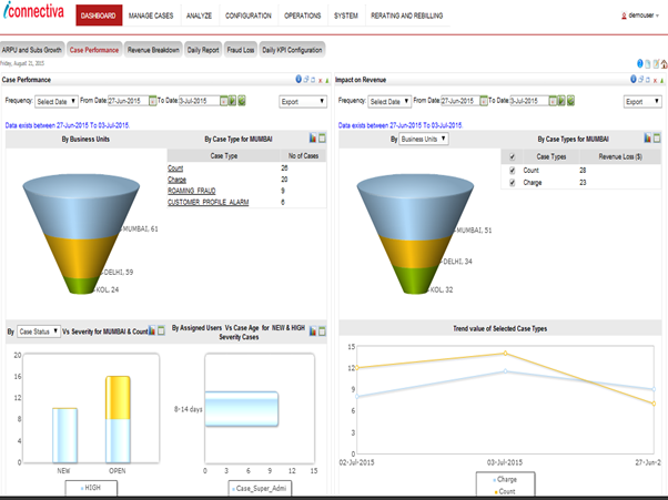 Fraud Detection Console