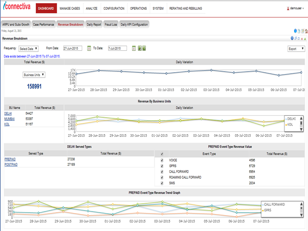 Assurance Dashboards
