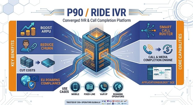 P90E · RIDE Platform